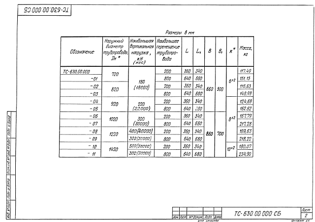 Опора катковая ТС-630.00.000