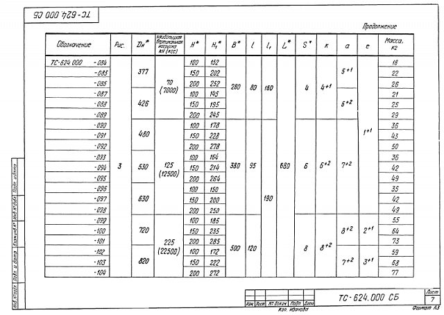 Опора скользящая приварная ТС-624.000 Dн 194-1420 мм