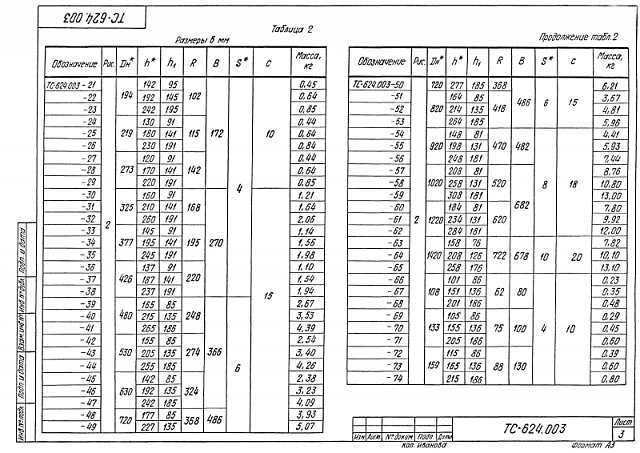 Опора скользящая приварная ТС-624.000 Dн 194-1420 мм