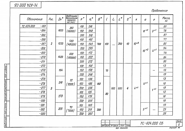 Опора скользящая приварная ТС-624.000 Dн 194-1420 мм